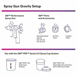 New ???? Performance Gravity HVLP Atomizing Head Refill Kit, 26713, Size 1.3, Green, For Use With 3M Performance Spray Gun And 3M PPS 2.0 Paint Cups, 5 Pack ???? -Wagner Shop 41ELT1xsQwS