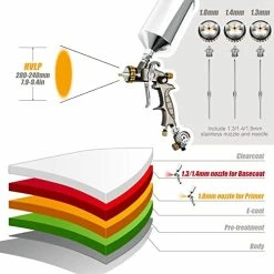 New ⌛ HVLP Air Spray Gun 1.3/1.4/1.8mm Nozzle 1000ml Capacity 14.5CFM 30-43psi With 11 Filters 10pcs 190M Paint Strainers Air Control Valve 1/4" Connector And Type 2 Adapter ❤️ -Wagner Shop 41Ykzm9wFKL