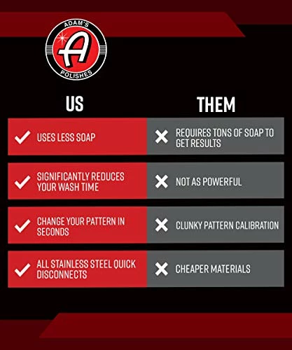 Wholesale ???? Adam’s Standard Foam Cannon - Foam Cannon Soap Sprayer For Car Wash, Patio & House Cleaning | Sprayer Cleaner Cannister For Pressure Washer ❤️ 4 Wholesale ???? Adam’s Standard Foam Cannon - Foam Cannon Soap Sprayer For Car Wash, Patio & House Cleaning | Sprayer Cleaner Cannister For Pressure Washer ❤️ - Image 2