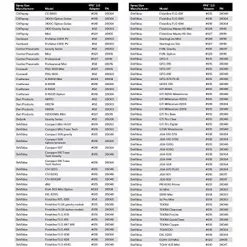Hot Sale ???? 3M PPS 2.0 Spray Gun Adapter #S43, 26139, 1/4 Inch Male, 19 Thread BSP, Connects Select Iwata And AirGunsa Paint Guns To PPS 2.0 Paint Spray System, 1 Pack ???? -Wagner Shop 514M1L53nML