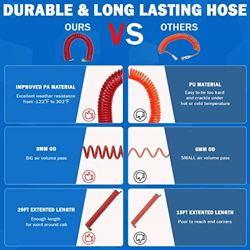 Cheapest ⭐ Boeray Heavy Duty Truck Air Duster Blow Gun Cleaning With 9 Meter Long Coil And 2 Interchangeable Nozzle Tips- Red Air Seat Blow Gun Kit ???? 5 Cheapest ⭐ Boeray Heavy Duty Truck Air Duster Blow Gun Cleaning With 9 Meter Long Coil And 2 Interchangeable Nozzle Tips- Red Air Seat Blow Gun Kit ???? - Image 3