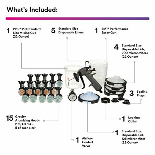Discount ???? Performance Spray Gun Starter Kit, 26778, Includes PPS 2.0 Paint Spray Cup System, 15 Replaceable Gravity HVLP Atomizing Heads, Air Control Valve ???? 4 Discount ???? Performance Spray Gun Starter Kit, 26778, Includes PPS 2.0 Paint Spray Cup System, 15 Replaceable Gravity HVLP Atomizing Heads, Air Control Valve ???? - Image 2