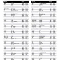 Hot Sale ???? 3M PPS 2.0 Spray Gun Adapter #S43, 26139, 1/4 Inch Male, 19 Thread BSP, Connects Select Iwata And AirGunsa Paint Guns To PPS 2.0 Paint Spray System, 1 Pack ???? -Wagner Shop 51qG9vWvPsL